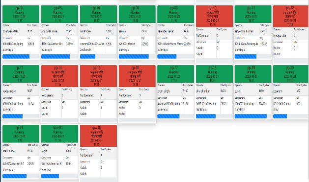 Leafnet IoT live machine status board
